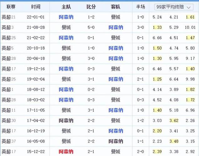 都得到了最