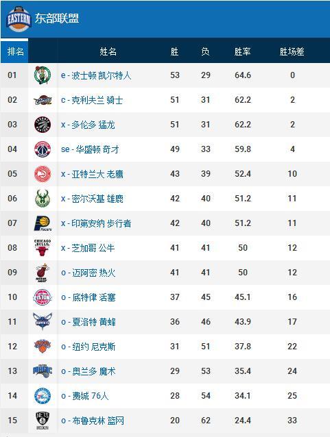 增添了新的
